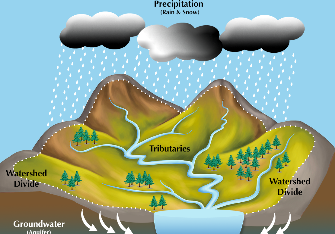 Image Source: Center for Watershed Protection